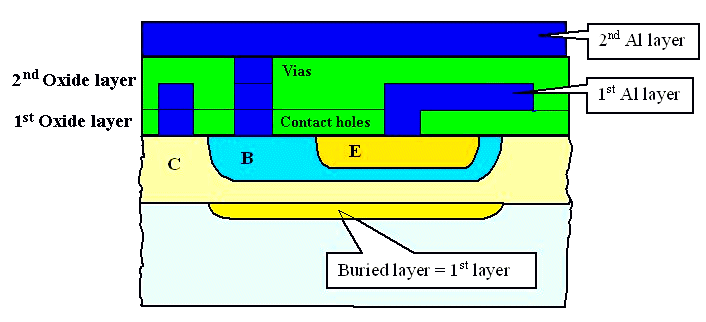 Multi level wiring