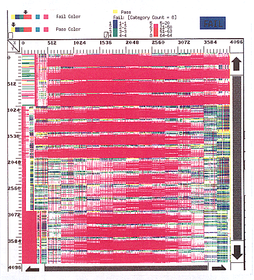 Yield map first silicon