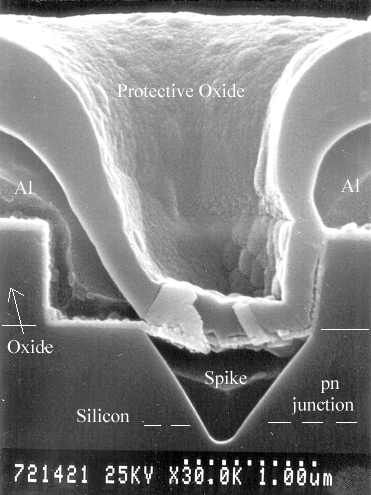 Al spike in contact hole