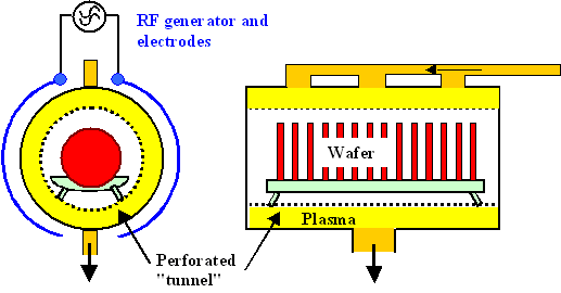 Barrel reactor