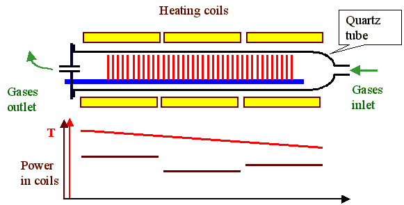 CVD furnace