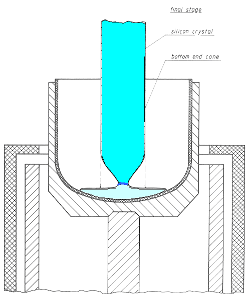 CZ process - end stage