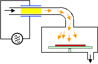 Down stream reactor