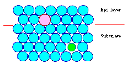 Epitaxial layer