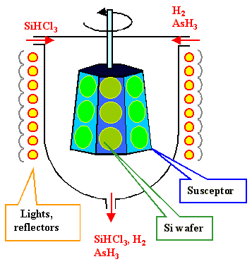 Epi reactor