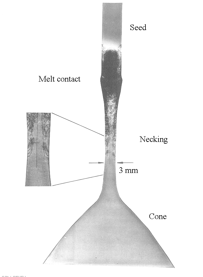 Necking in Si crystal growth