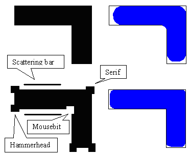 optical proximity correction