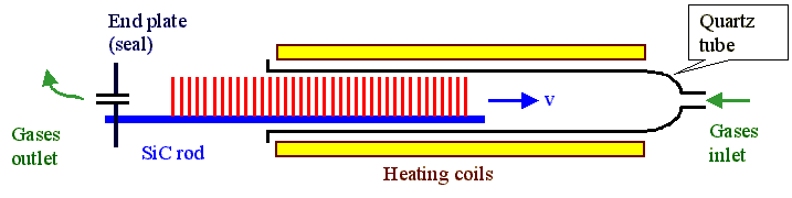 oxidation furnace