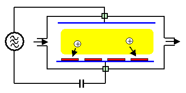 Parallel plate reactor