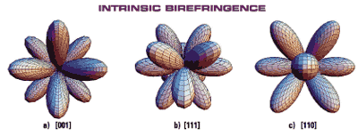 CaF2 birefringence