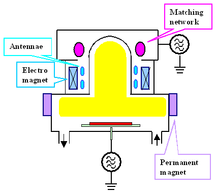 Plasma reactor