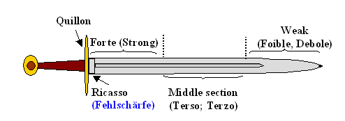 Sword parts; blade