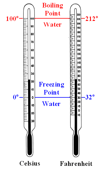 Thermometer scale