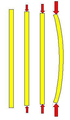 Bow under compressive stress