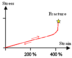 Tensile test 3