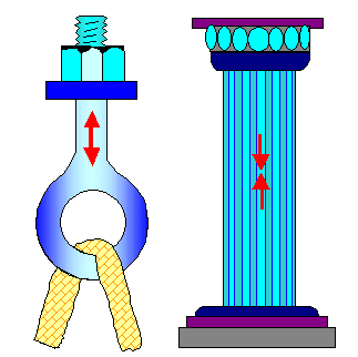 Uniaxial deformation