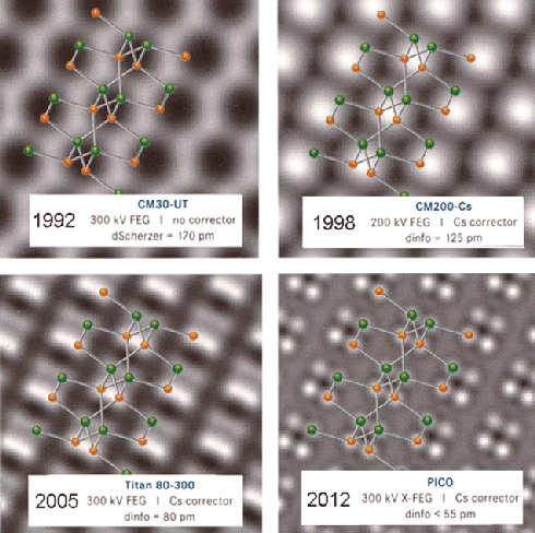 Advances in HRTEM