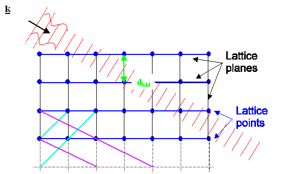 Bragg_diffraction