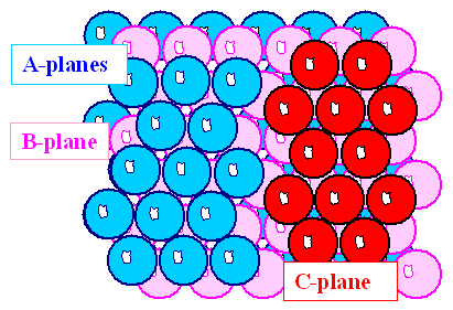 Close packed crystals