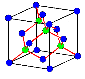 Diamond crystal structure