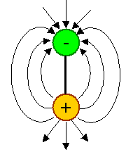 Electrical dipole