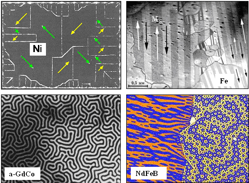 Magnetic domains in ferromagnetic materials