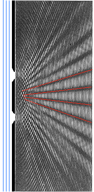 Interference double slit