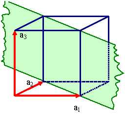 lattice plane