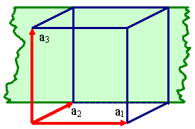 lattice plane