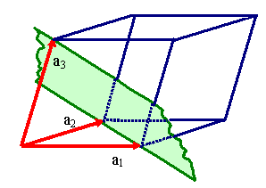 lattice plane