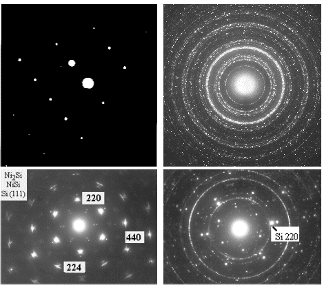 Electron diffraction patterns