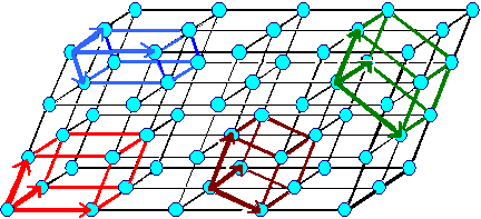 Defining a lattice