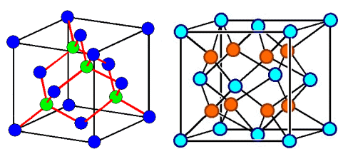 Fcc crystals