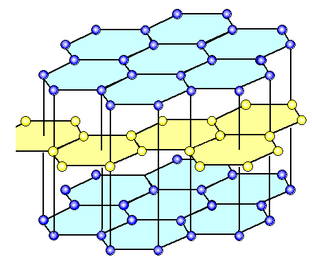 Grpahite crystal structure