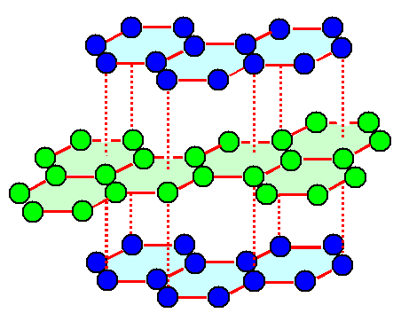 Graphite structure