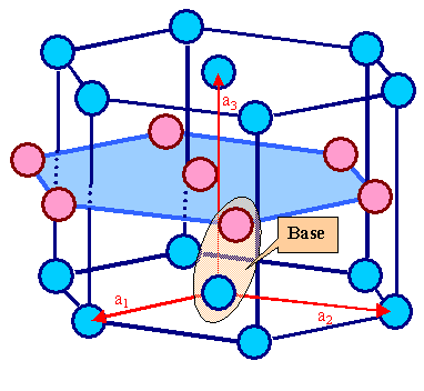 Heagonal lattice and hexagonally close-packed crystal