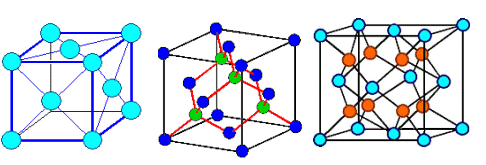 Lattice and crystal