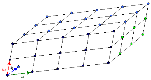 Lattice and crystal; representation