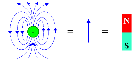 Magnetic dipole