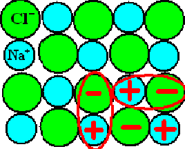 dipoles in NaCl crystal