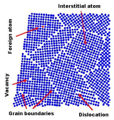 Poly crystal schematic