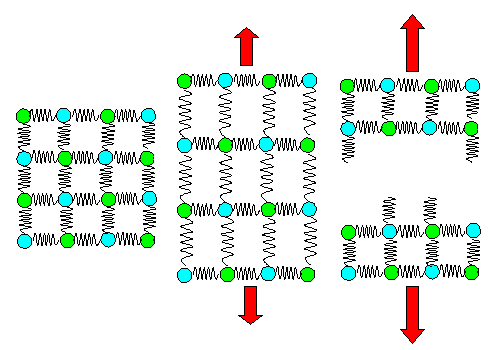 Spring model, Young's modulus and fracture