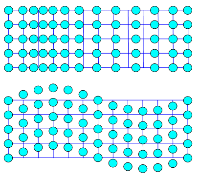 Spring model of crystals and phonons