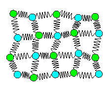 Spring model of vibrating atoms