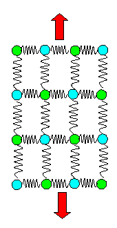 Spring model for Young's modulus