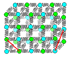 Three dim. spring model of crystal