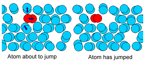 Atom movement via vacancy