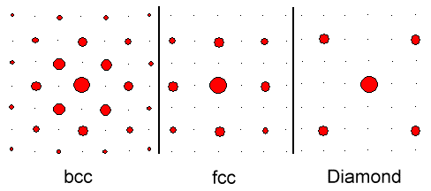 X-ray intensities for cubic crystals