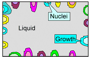 Stat of crystallization