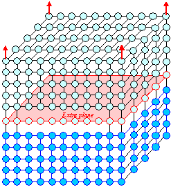 Cut through lattice and translation